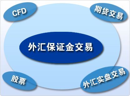 外汇保证金如何账户入金出金？（外汇保证金的理解）