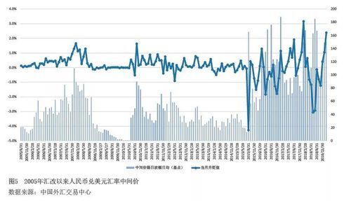 2015年美元汇率多少？（2015外汇 楼市）