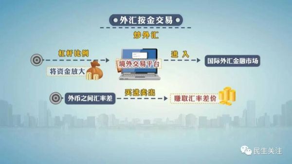 境外投资资金应该怎样汇出？（对外投资资金外汇）