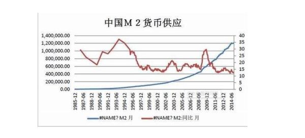 什么是m2货币？（中国外汇与m2）