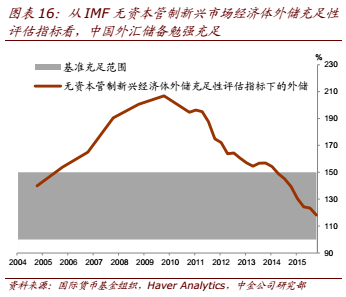 国际资本流动的后果有哪些？（外汇流出 m2 影响）