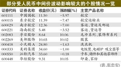 全球外汇市场各地的开盘和收盘时间?谢谢？（当今国际外汇市场）