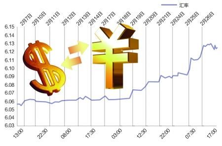 汇率下跌是贬值还是升值？（人民币贬值对外汇影响）