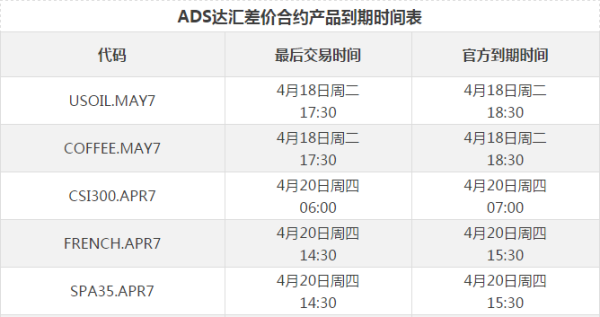 ADS达汇外汇是骗局吗？（互联网金融传销 外汇）