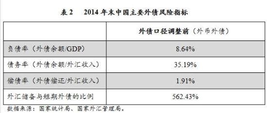 外债储备是什么意思？（外债外汇）