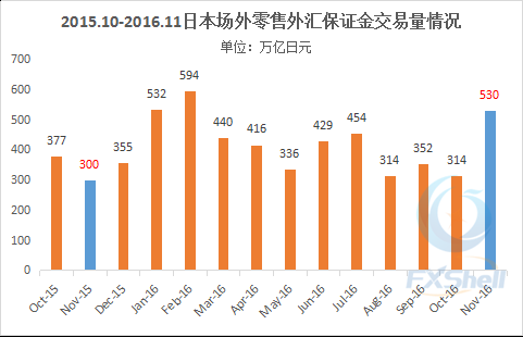 建行外汇交易规则？（日元外汇交易额）