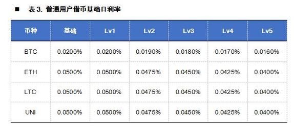 外汇里的杠杆1：100指的是怎么个比例啊？（外汇交易盈亏比例）