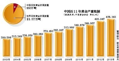 世界各国钻石黄金储量排名？（中国外汇储量最高）