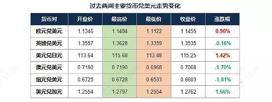 外汇预期和前值是什么意思？（外汇前）