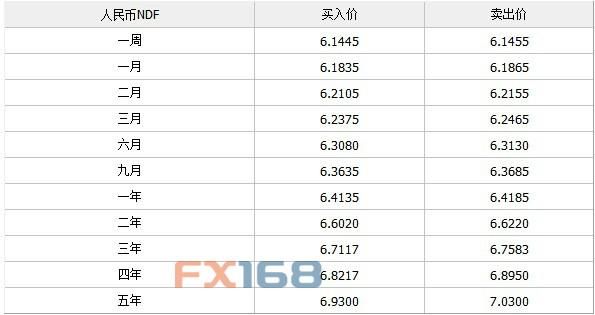 外汇中的NDF是什么意思？（ndd模式 外汇交易）