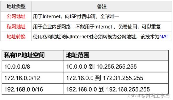 交易流水中的ip地址是什么？（ip境外汇款）