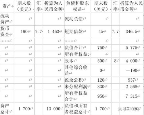 外币报表折算差额是什么意思呢？（外汇网美金差额）