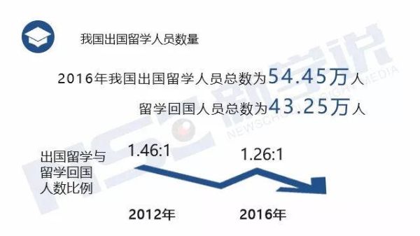 2021年海外留学购汇额度？（留学外汇超额）