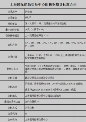 汇率保证金是什么意思？（银行外汇保证金怎么退）