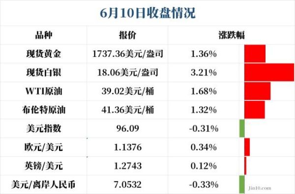 现货原油亚盘，欧盘，美盘各是什么时间？（外汇美盘亚盘欧盘冬）