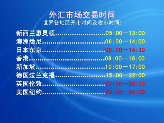 全球外汇市场各地的开盘和收盘时间?谢谢？（外汇专员法定节假日）