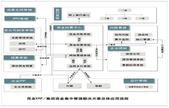 资金集中管理都有哪些模式？（外汇资金管理的原则）