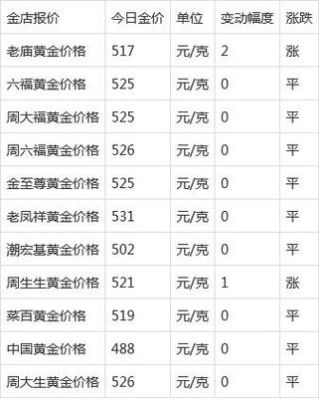 一克美元和一克黄金哪个贵？（外汇黄金价格一样吗）