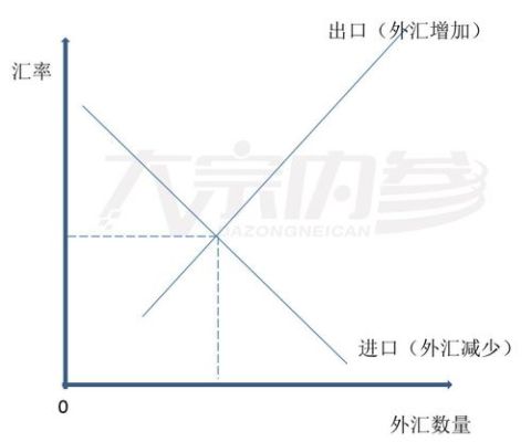 贸易顺差为什么外汇没有增加？（外汇储备增长顺差）