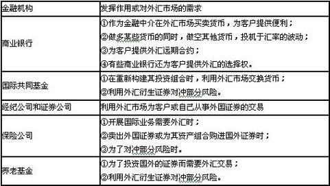 接收境外汇款的金融机构？（外汇管理 金融机构）