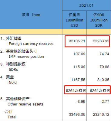 外汇汇入个人金额多少不需要申报？（中国国际外汇）