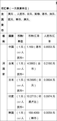 外币换算公式？（2018外汇汇率）