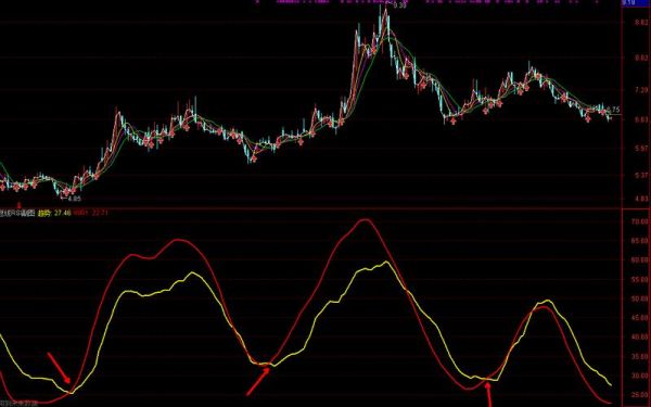 cci和rsi有什么区别？（外汇短线顺势技术指标）