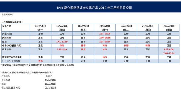 在kvb昆仑国际外汇平台开的有手续费的和没有手续费的账户有什么区别吗？（kvb外汇限制）