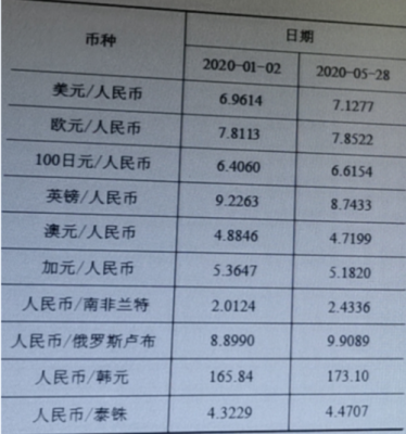 直接标价法下，1外币=D本币，汇率是D吗？间接标价法下，1本币=F外币，汇率是1/F吗？应该是多少？是F？（2018年外汇汇率）