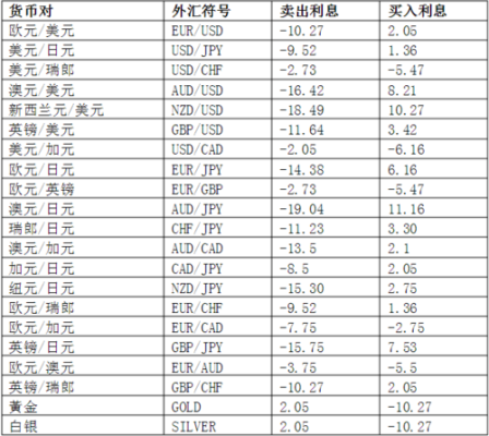 做外汇需要具备什么条件?新手多长时间可以稳定盈利？（外汇交易 稳定的盈利）