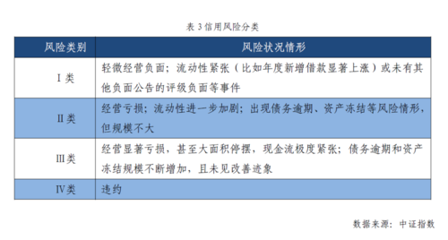 商业银行表外业务的风险及对策是什么？（如何处理外汇风险问题）