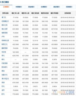 请问哪里可以看到实时外汇行情报价？（外汇.实时报价）