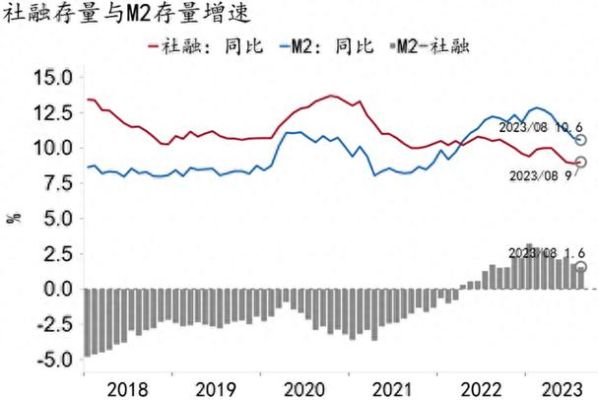 外汇期货和外汇现货的息差是否相同？（外汇调整展期）