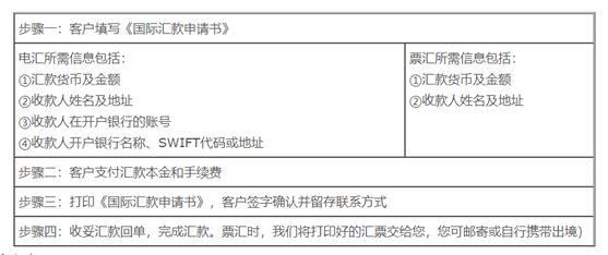 每日购汇汇款时间？（境外汇款时间限制）