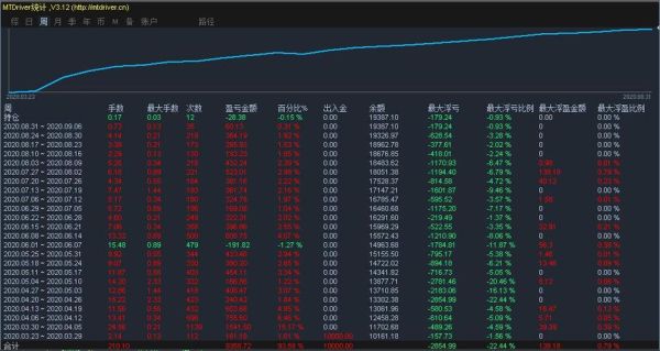 ai外汇交易系统成熟吗？（如何建立外汇交易模型）