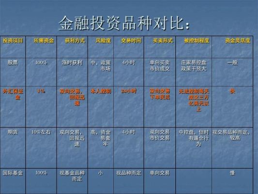 金融大模型什么意思？（外汇  数学模型）