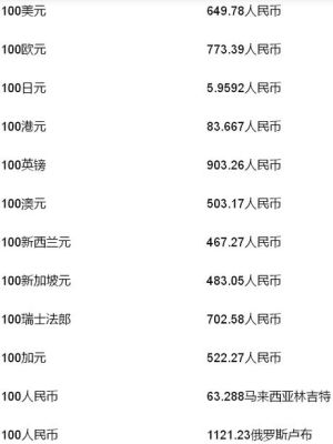 100新西兰元等于多少人民币？（外汇牌价新西兰币）