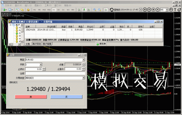 MT4交易平台是什么？如何操作？（外汇负债网格交易）