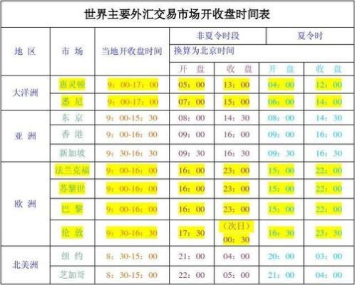 原油亚、欧、美盘的交易时间？（外汇黄金原油开盘时间）