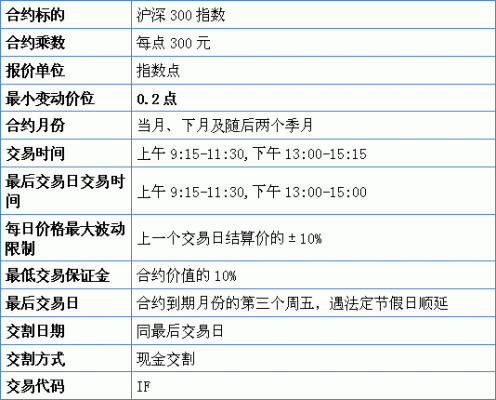 股指期货交易国内哪家平台能做？（爱信短期外汇）