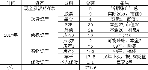 房地产开发企业房屋按揭如何进行账务处理？（图疗外汇）