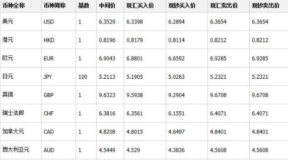 现钞价和现汇价为什么不一样啊？（外汇汇入时间差异）