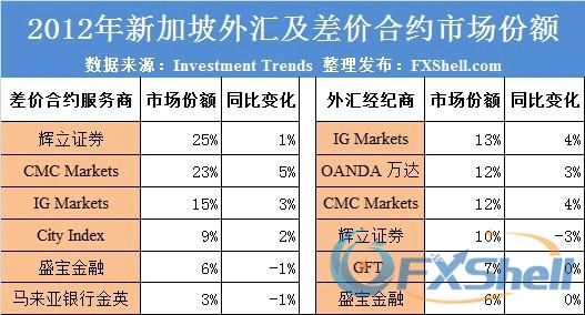 中国汇款到新加坡汇款限额？（今天外汇率新加坡）