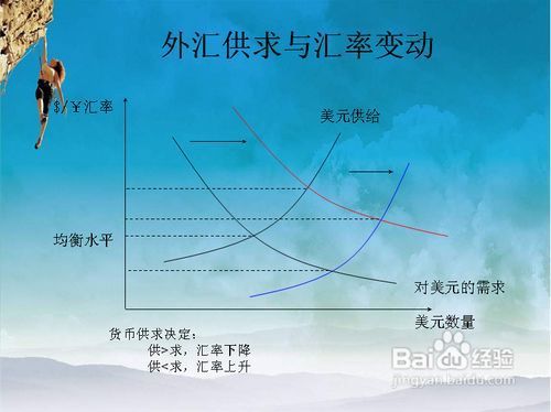 汇率与货币供给的关系？（外汇货币的关系）