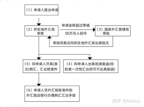 大额资金怎么转移到境外？（将外汇转移至国外）