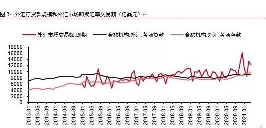 外汇存款准备金率是什么意思？（外汇存款准备金利率）