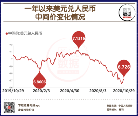 美元和人民币持平过吗？（美元与人民币外汇比）