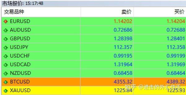 外汇里的点差是什么意思？多少是算比较合理的？（外汇每天浮动多少钱）