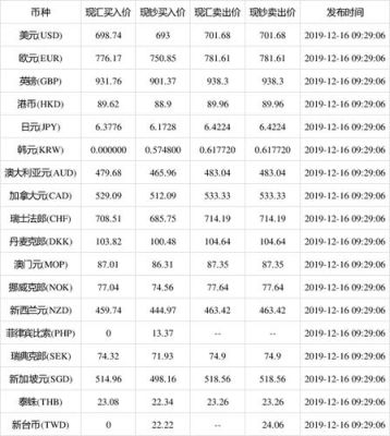 交行跨境汇款电报费是什么？（外汇牌价交行）