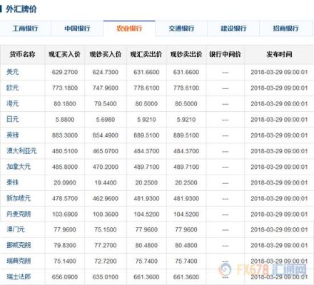 工商银行或农业银行能澳元换人民币吗？（江苏农业银行外汇汇率）